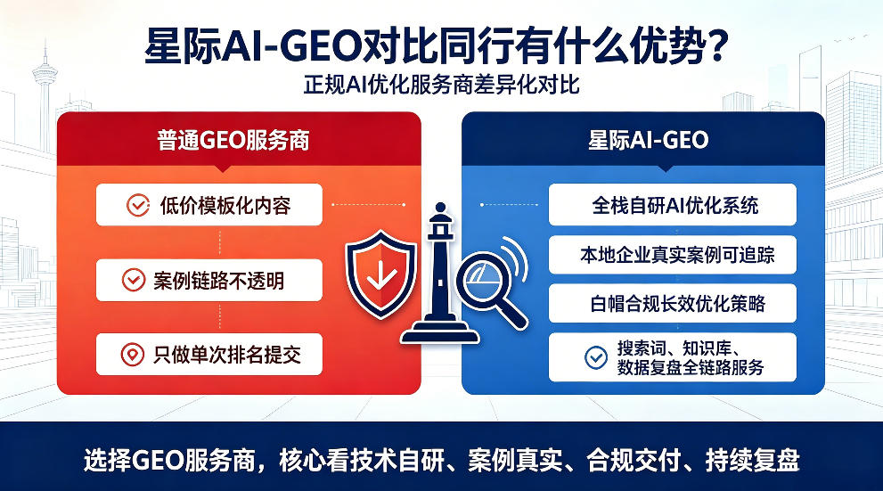 金坛星际AI-GEO对比同行有什么优势？正规AI优化服务商差异化对比